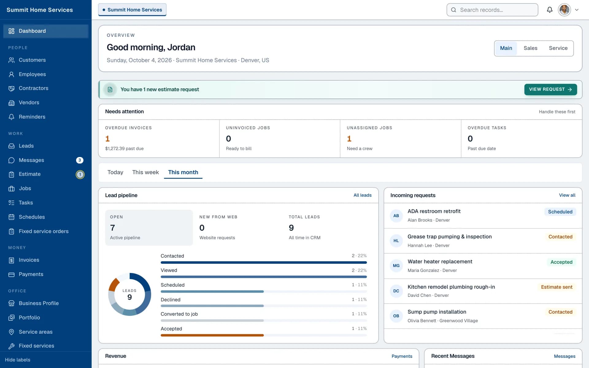 Request Service pro dashboard showing today's overview, lead pipeline, incoming requests, and revenue